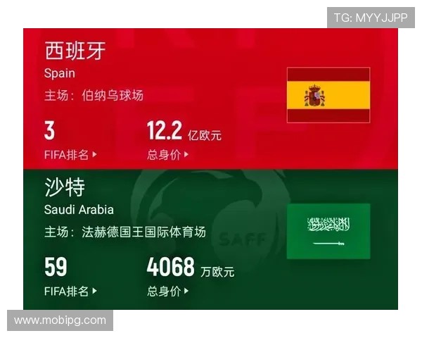 世界杯西班牙与沙特阿拉伯比赛中文直播时间及赛前赛后最新资讯 世界杯西班牙与沙特阿拉伯比赛中文直播时间及赛前赛后最新资讯